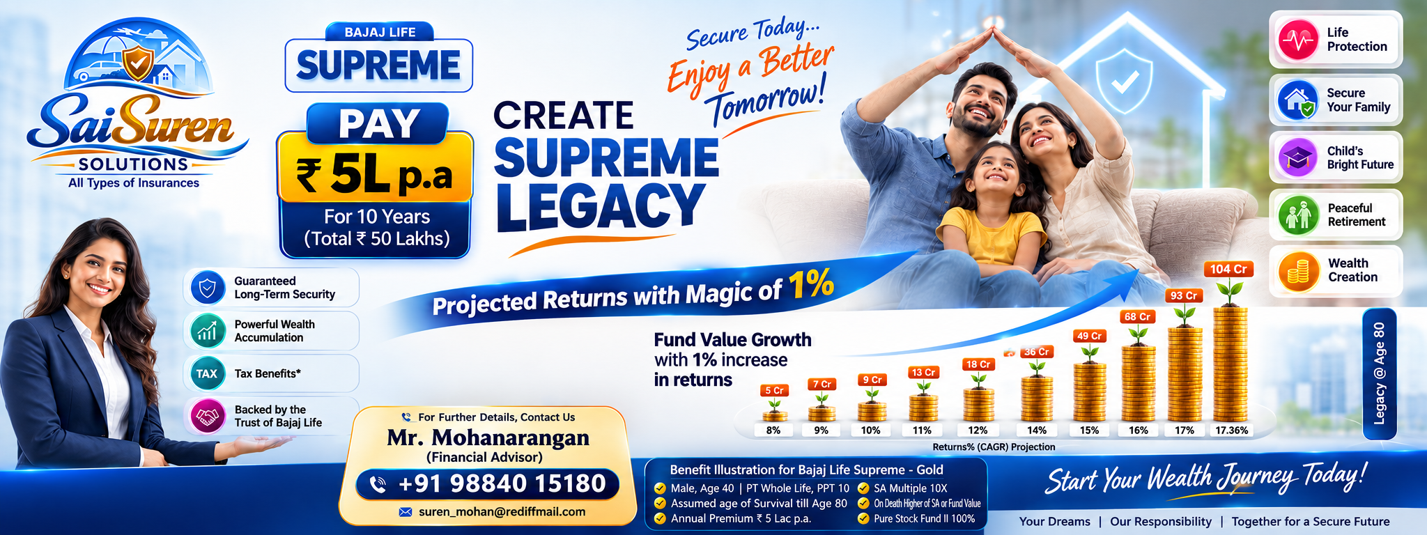 Sai Suren Solutions